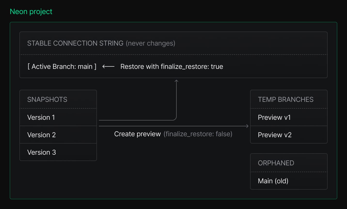 Active branch pattern diagram